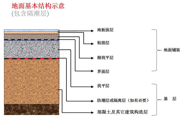 塑胶地板铺装