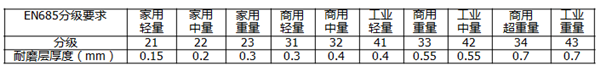 大连塑胶地板