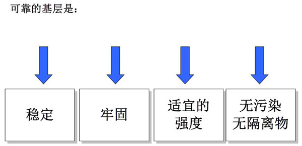 塑胶地板施工